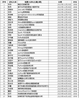 数据中国“百校工程”--瑞翼工坊项目化训练 大讲坛3期