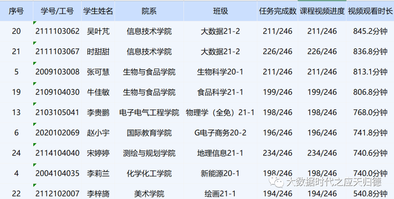 001-2021年寒假Python学习活动 (1).png