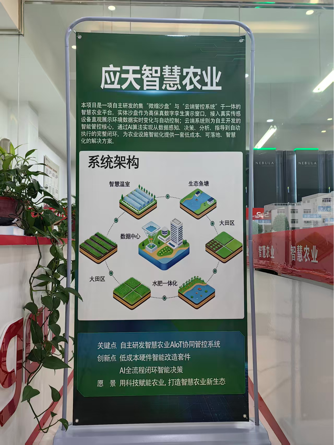 硬件部署示意图