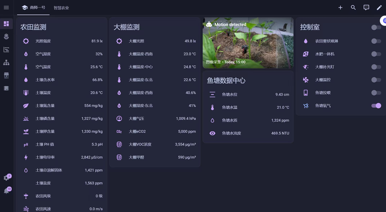 数据可视化看板