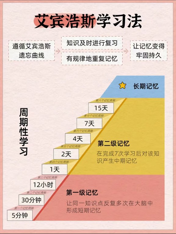 艾宾浩斯学习法.jpg