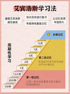 艾宾浩斯学习法.jpg