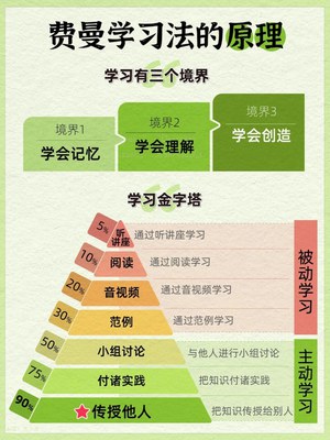 费曼学习法.jpg